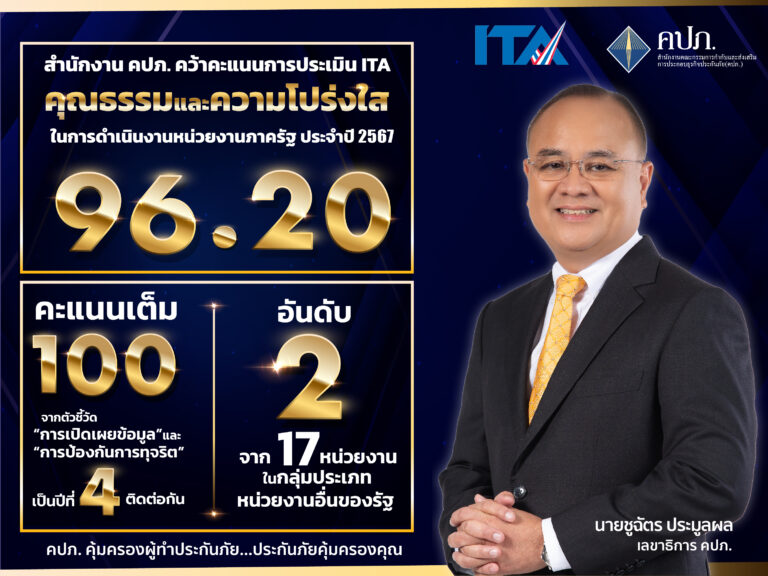 ป.ป.ช. ประกาศผลประเมิน ITA สำนักงาน คปภ. ได้คะแนนเต็ม 100