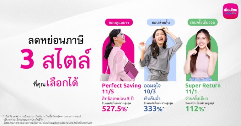 เมืองไทยประกันชีวิต ขนทัพ “ประกันออมทรัพย์ออนไลน์” 3 แบบ 3 สไตล์ในแบบคุณ ช่วยวางแผนภาษีโค้งสุดท้ายปลายปี