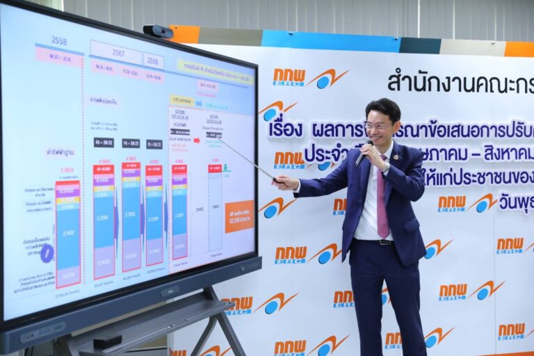เฮลั่น ! “กกพ.” หั่นค่าไฟเหลือ 3.98 บาท/หน่วย ให้มีผล พ.ค. 68 เป็นต้นไป