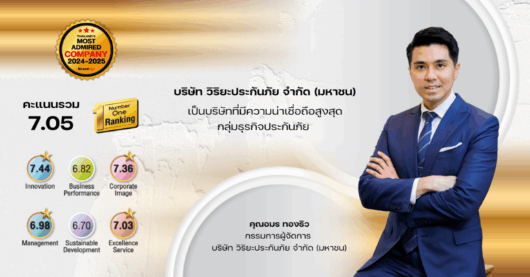 “วิริยะประกันภัย” คว้ารางวัล 2025 Thailand’s Most Admired Brand & Company ตอกย้ำแบรนด์ประกันภัยที่น่าเชื่อถือที่สุด ครองใจผู้บริโภคอย่างต่อเนื่อง