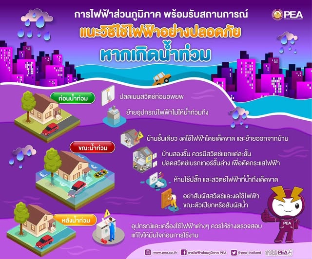 PEA แนะนำการใช้ไฟฟ้า ในกรณีที่มีน้ำท่วมหรือน้ำท่วมขัง