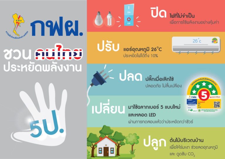 กฟผ. ชวนคนไทยประหยัดพลังงาน ลดการนำเข้าเชื้อเพลิงจากต่างประเทศ รับมือวิกฤตพลังงาน