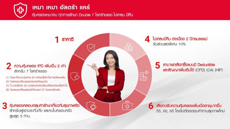 พรูเด็นเชียล ประเทศไทย ประกาศจุดยืนเดินหน้า “ประกันสุขภาพเหมาจ่าย” สร้างมาตรฐานใหม่ตลาดประกันสุขภาพไทย