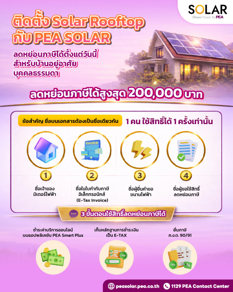 3 ข้อต้องรู้! ติดตั้ง Solar Rooftop กับ PEA SOLAR เซฟค่าไฟได้ลดหย่อนภาษี!