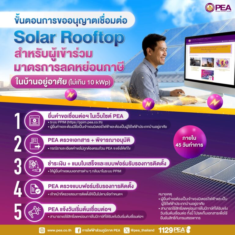 PEA แจ้งข่าวขั้นตอนขออนุญาตเชื่อมต่อ Solar Rooftop สำหรับผู้เข้าร่วมมาตรการลดหย่อนภาษีในบ้านอยู่อาศัย ขนาดติดตั้งไม่เกิน 10 kWp