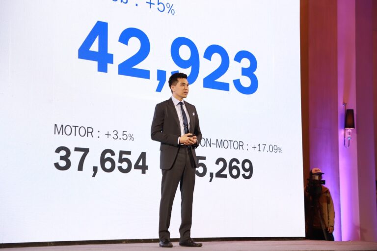 “วิริยะประกันภัย” โชว์แกร่งฝ่าวิกฤตกวาดเบี้ยทะลุเป้า 4.2 หมื่นล้านบาท ตั้งเป้าปี 69 เบี้ยแตะ 4.4 หมื่นล้านบาท พร้อมยกเดินหน้ายกระดับบริการรักษาแชมป์ตลาดประกันวินาศภัย