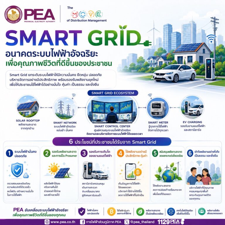 PEA พัฒนา Smart Grid ยกระดับระบบไฟฟ้า สู่คุณภาพชีวิตที่ดีอย่างยั่งยืน