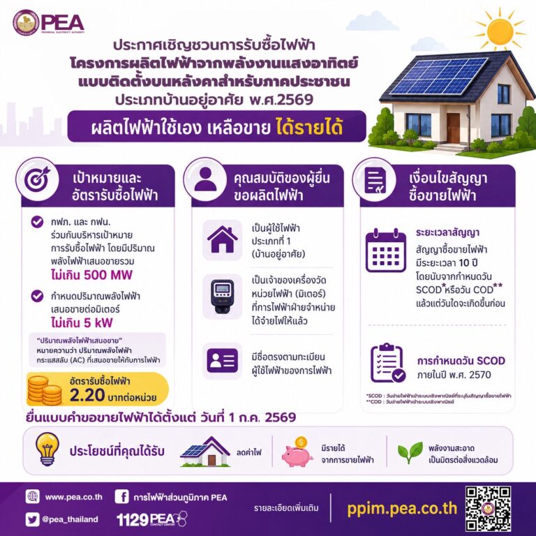 PEA เปิดโอกาสผลิตไฟฟ้าใช้เอง เหลือขายสร้างรายได้ เริ่มยื่นคำขอเข้าร่วมโครงการ 1 ก.ค.นี้