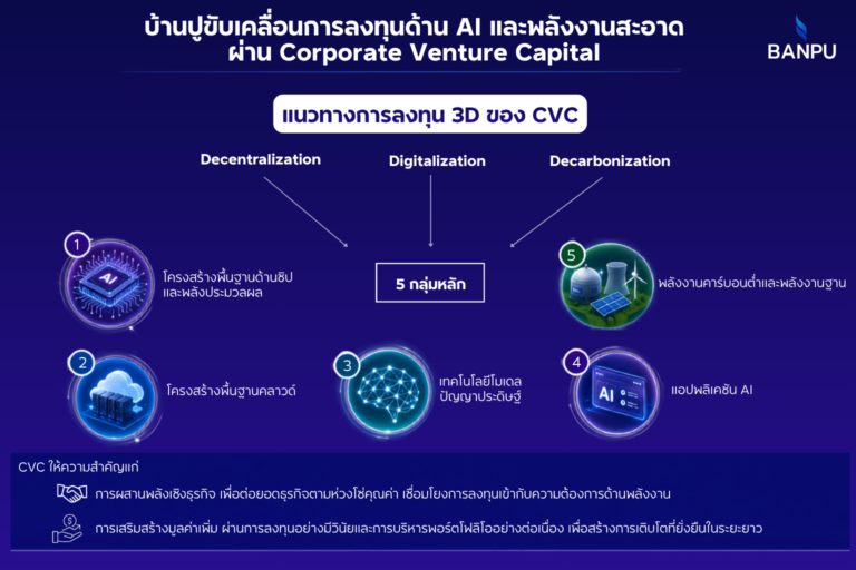 บ้านปู ขับเคลื่อนการลงทุนด้าน AI และพลังงานสะอาด ผ่าน Corporate Venture Capital มุ่งสู่การเป็นแพลตฟอร์มพลังงานแห่งอนาคต