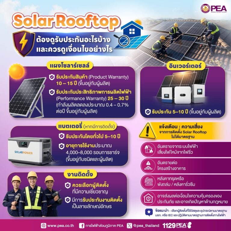 PEA ชวนติดตั้ง Solar Rooftop อย่างมั่นใจ…อย่าลืมเช็ก “การรับประกัน” และ “มาตรฐานการติดตั้ง”