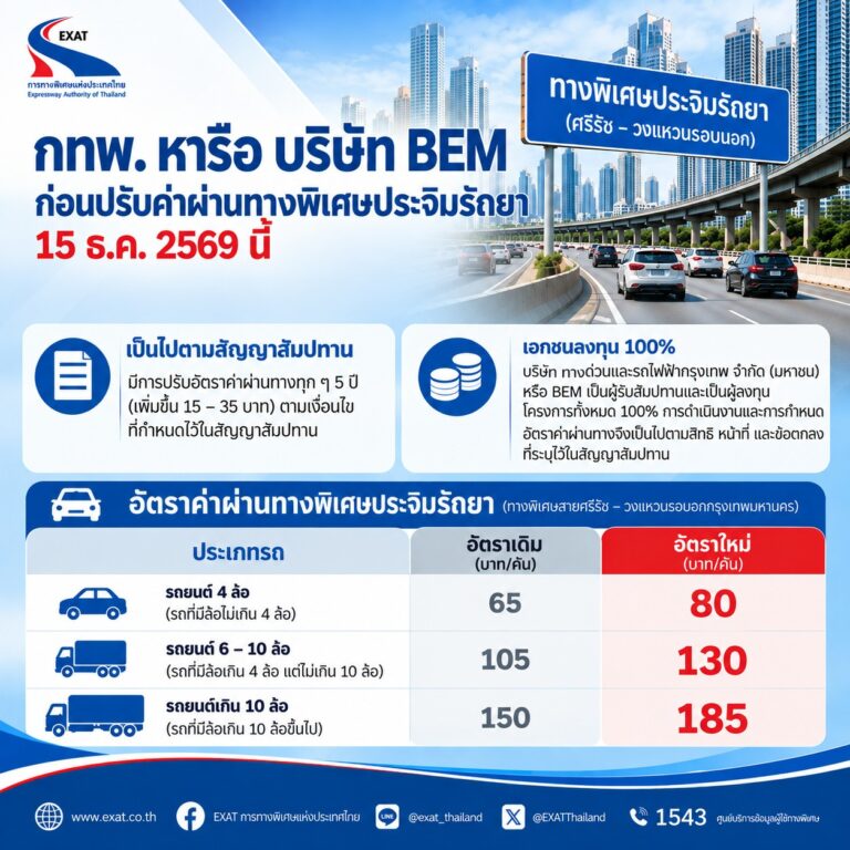 กทพ. เร่งถก BEM หามาตรการลดผลกระทบ ก่อนปรับค่าผ่านทาง “ประจิมรัถยา” 15 ธ.ค. นี้